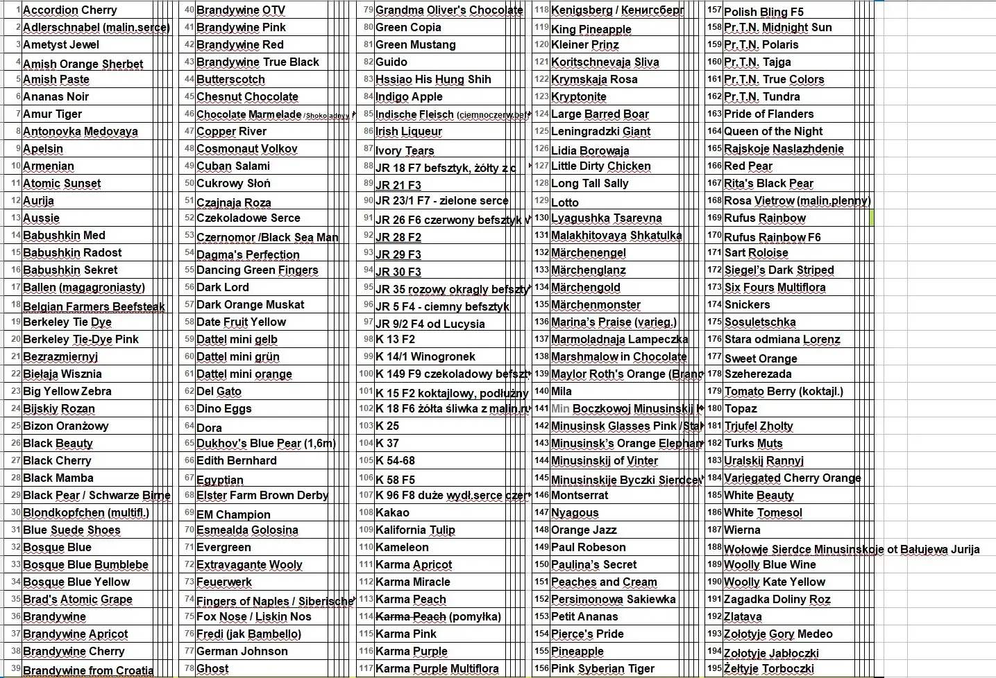 Tomaten: alle hohen Tomaten - mein Angebot