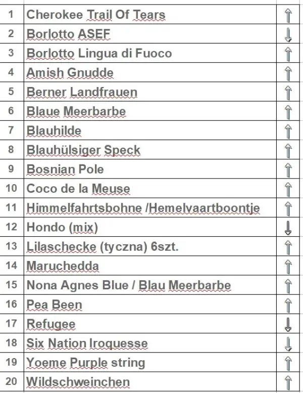 Bohnen: alles Bohnen – mein Angebot 2025